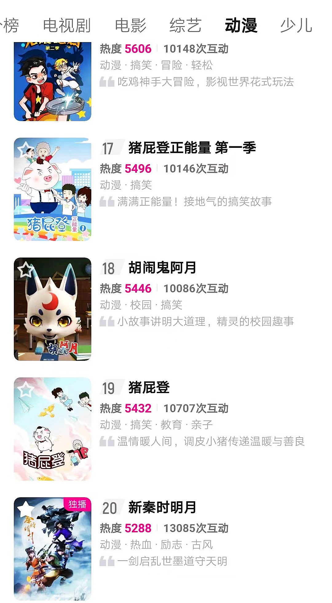 配音|新秦时明月勉强上榜单20名,其人气讨论度,甚至不如少儿动画