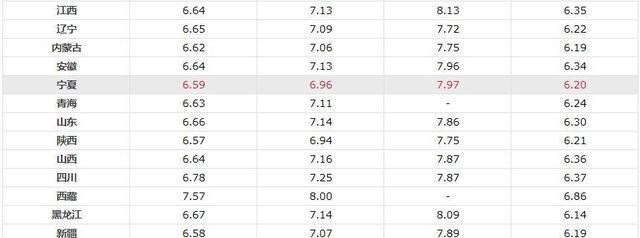 原油 成品油涨幅达105元，今天5月9日，加油站调价后92、95号汽油价格