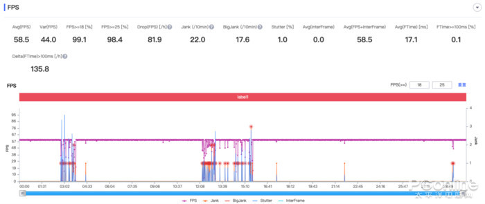 艾尔登法环|OPPO Find N能不能做主力机,游戏测试很关键