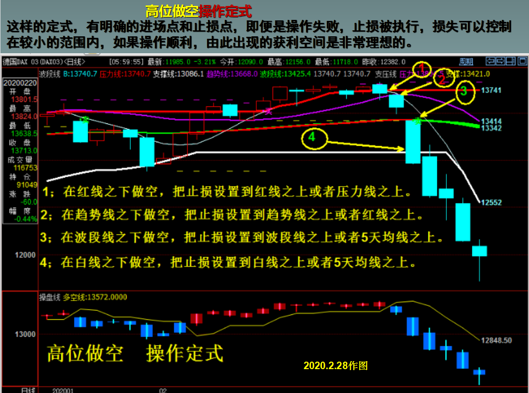 葛卫东 4年盈利50亿的期货大咖葛卫东的投资感悟