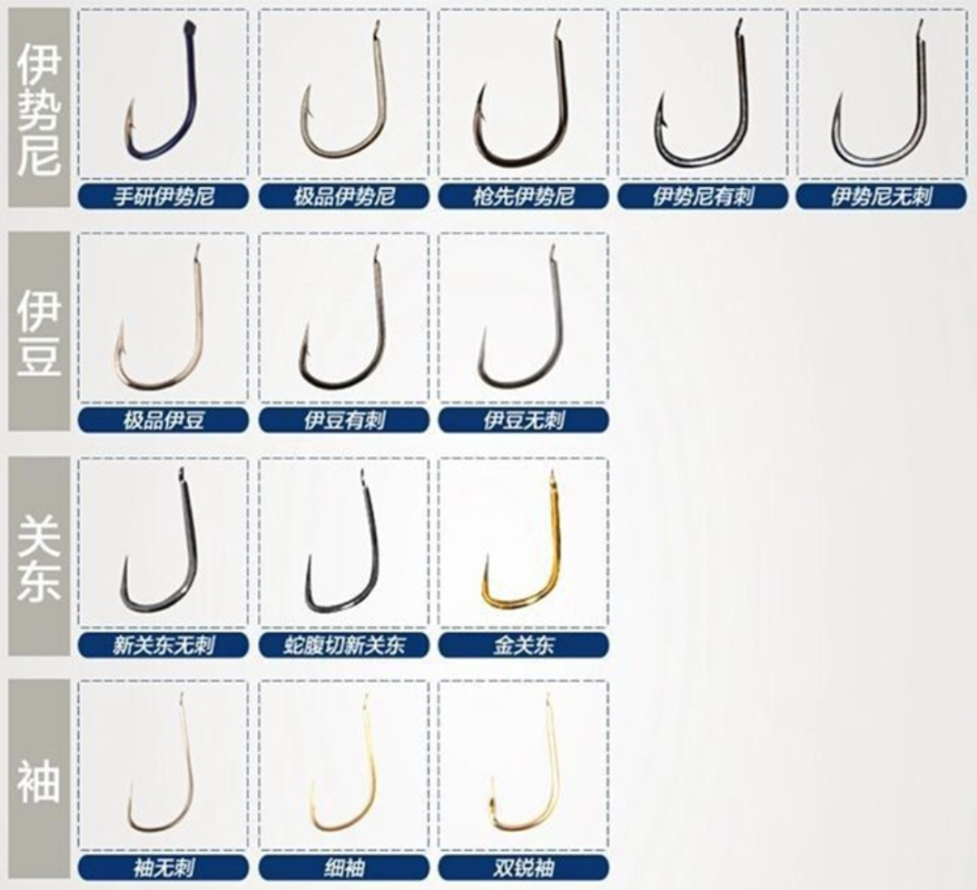 |野钓选对鱼钩，让你减少跑鱼的烦恼