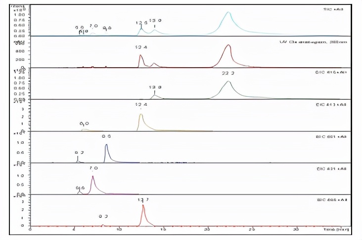 液质联用方法检测山环素中有关物质及其分子量