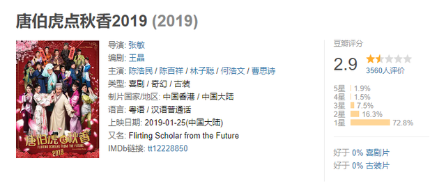 陈浩民|被誉为“烂片三人组”，纵观近几年电影，如果凑齐这三人必是烂片
