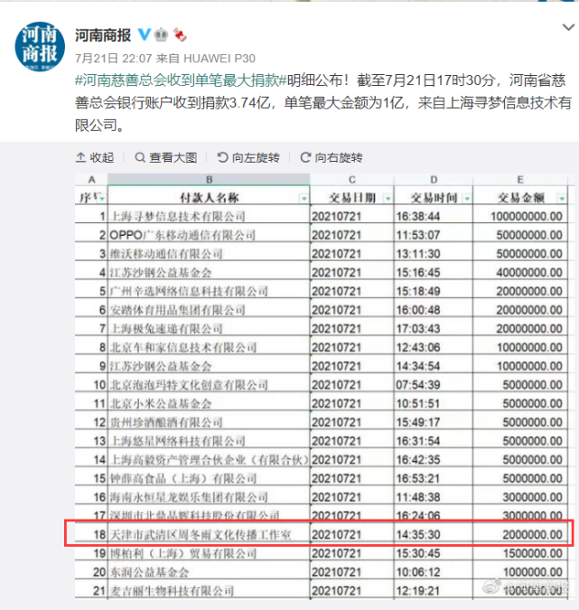 杨紫|做好事不留名：朱一龙易烊千玺低调捐100万，周冬雨200万，杨紫捐款4次