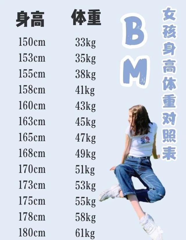 运动|女生150-180cm“身高体重表”公布,如果已超标,或许你该运动了