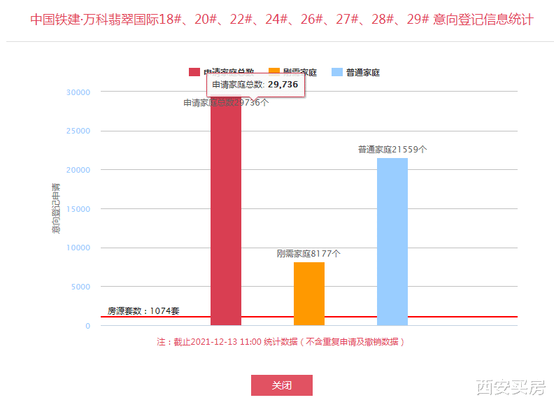 徐汇|1.5万/㎡买曲江，近3万人扎堆，年末“打新热”升级？