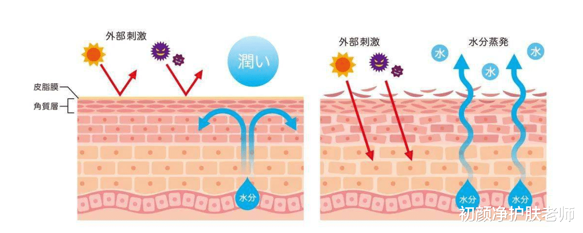 面膜 敏感肌可以敷面膜吗？敏感肌怎么敷面膜才正确？