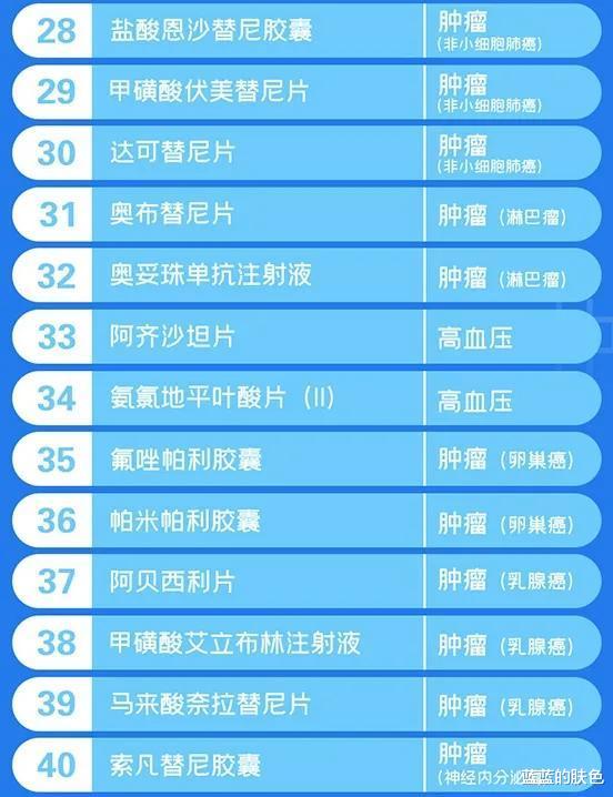 高血压|2个降压新药纳入医保，降压更加强大平稳持久，多重保护心脑血管