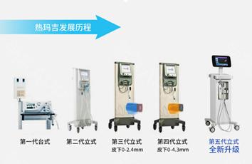 小美说美|热玛吉做完注意事项
