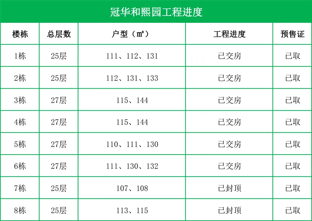 郴州|航拍郴州高铁西站楼盘12月工程进度