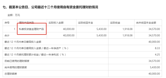 私募|还能这样？竟然用这种方式输送利益