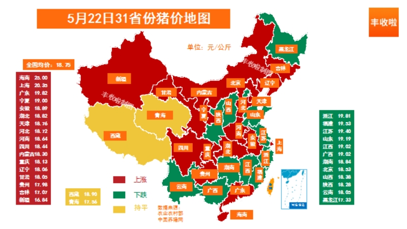 生猪价格 丰收啦猪价播报   猪价出现普涨，拨开云雾见天日