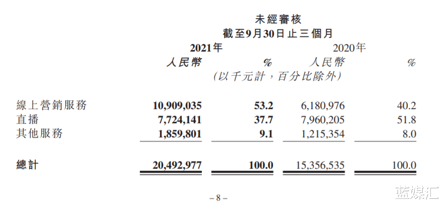 小米科技|单季日活终破3亿，快手进入程一笑时代