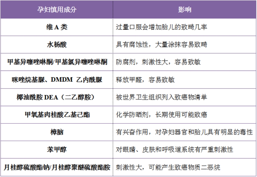 护肤品|年度护肤品排行榜！某韵诗不是第一，小众孕妇款护肤品竟在榜首！