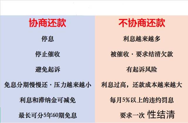 催收 逾期被催收不慌张！有些事不要干！这样的“自救”才是关键！