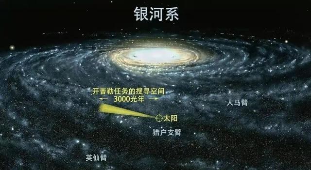 二氧化碳 每秒600公里？地球正高速“穿越”宇宙空间，而我们却毫无感觉！