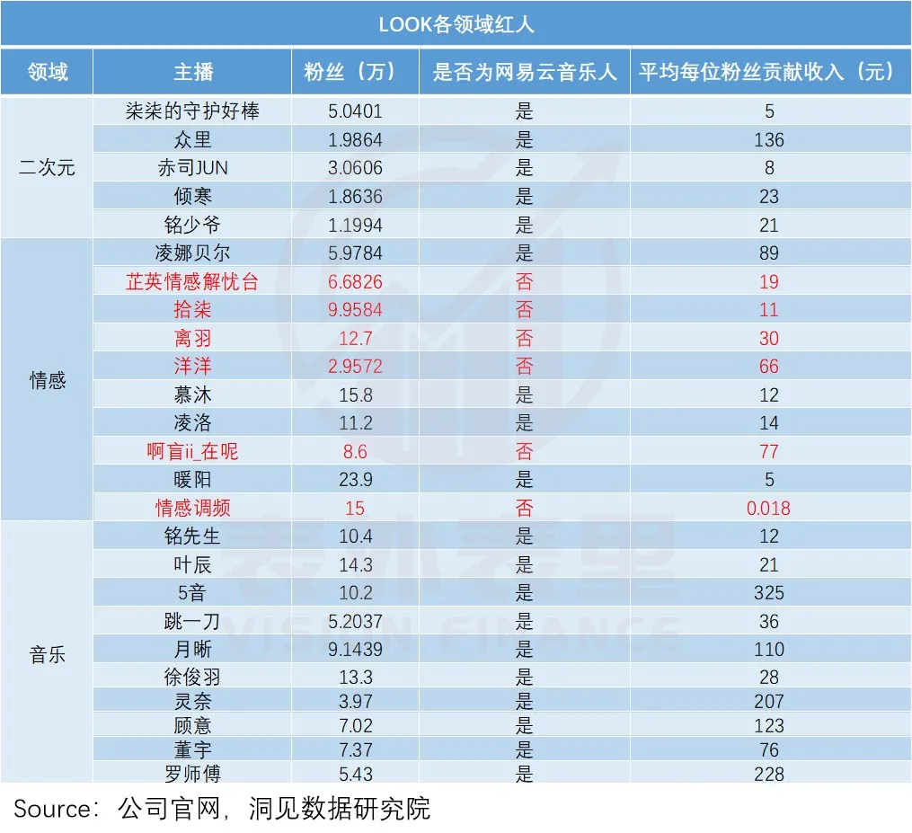 瑞星|社区概念，为什么成了“网易云”的鸡肋？