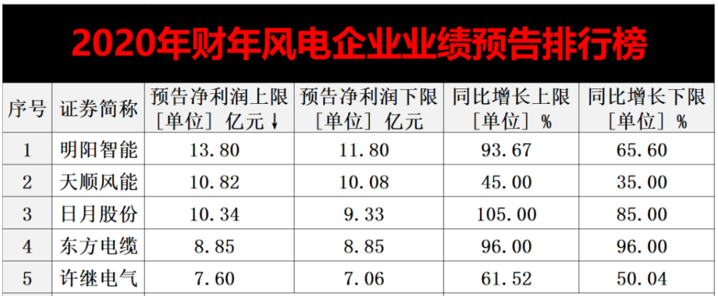 碳中和---風口上的豬，還能飛多久？-圖6