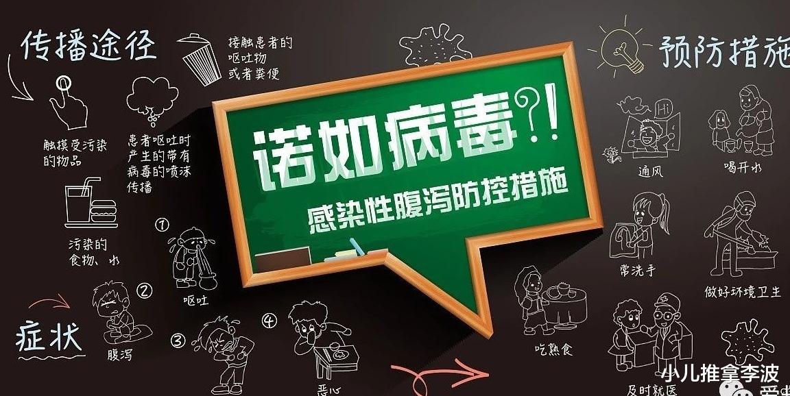小儿推拿李波|小儿推拿李波：冬季诺如病毒高发期，家长应该如何应对和预防？