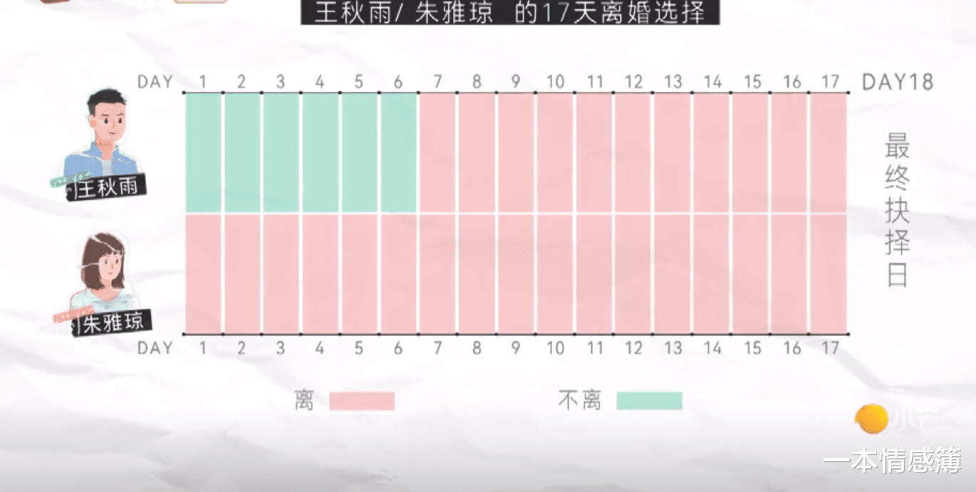 一本情感簿 看完《再见爱人》：老王和朱雅琼，是不是“嘴硬”一眼便知