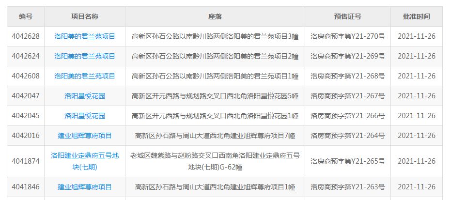 预售证|美的君兰江山、碧桂园星悦首拿预售证！这价格你是否心动？
