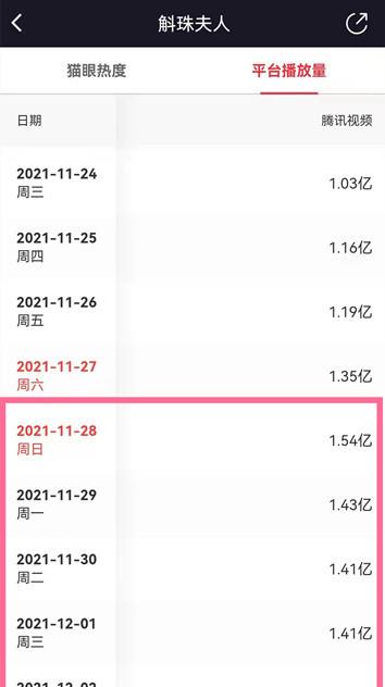 四十七浪人|《斛珠夫人》杨幂女装上线收视飙升，果然观众都不爱看“假男人”