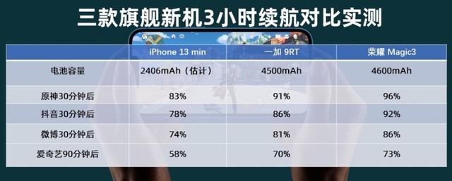 iPhone|5000的预算，选苹果11pro还是13mini？