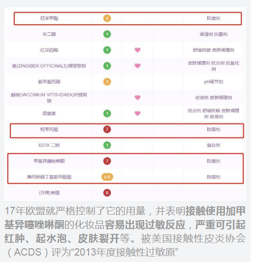 护肤品|垃圾国货护肤品排行榜！百雀羚、完美日记上榜，小众孕妇款却真香