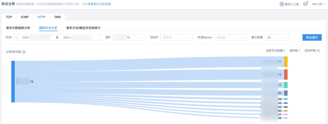 永州|防守日记｜一封钓鱼邮件，竟意外揪出境外著名黑产组织
