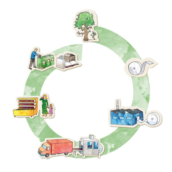 有哪些东西可以转换为能源替代燃料带来的能源呢？