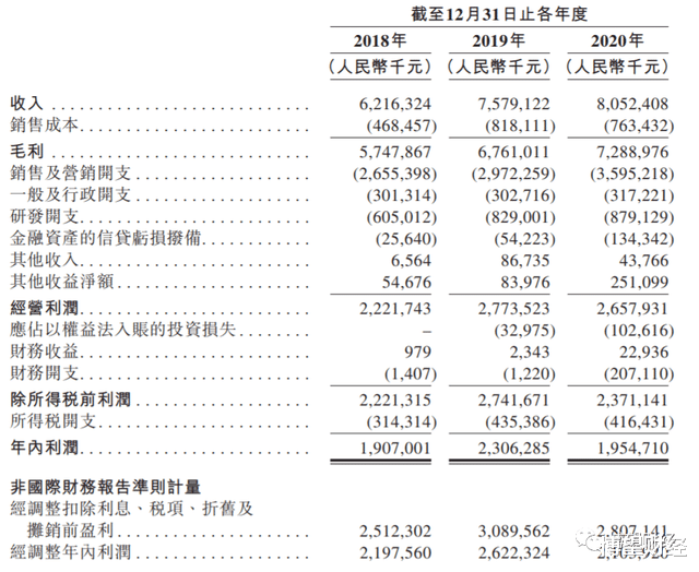 安居客 安居客赴港IPO招股书“失效”被迫暂停，营收不足竞品八分之一
