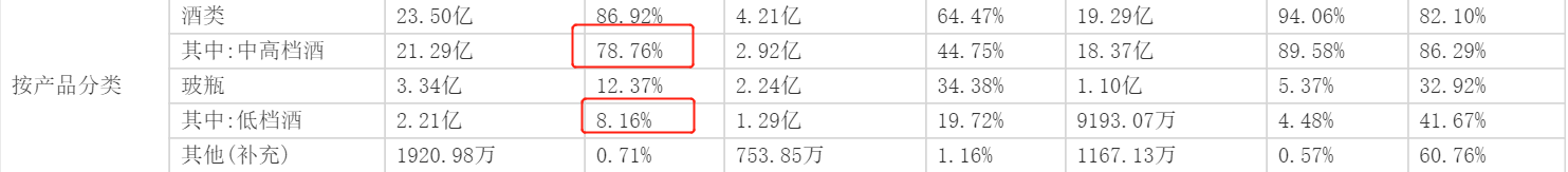 舍得酒业 ST舍得用46个交易日大涨173%, 明天摘帽后机构会不会借势抛售?