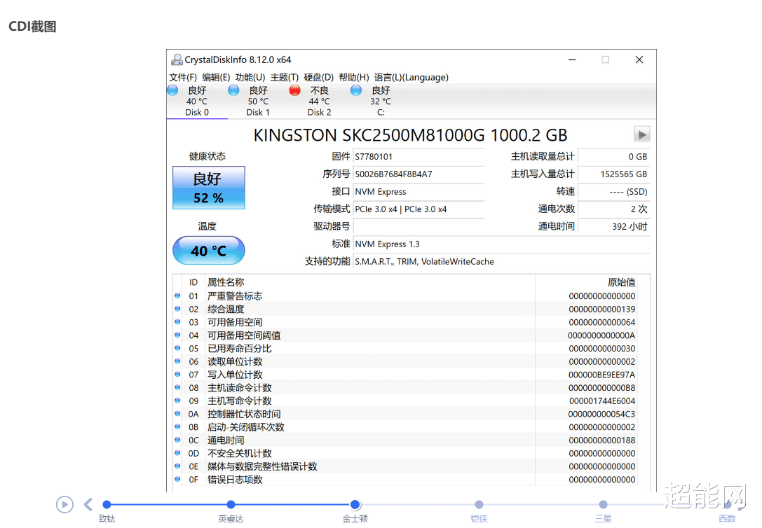 ssd|SSD铁人三项赛中期报告：1500TBW达成，暂无退赛者