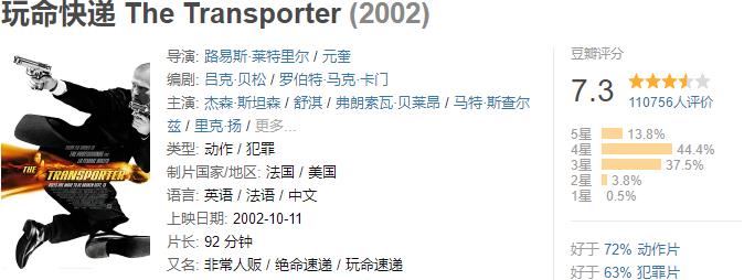 浙江省|2002年北美票房排行榜TOP100-86（2200万美元-3000万美元）