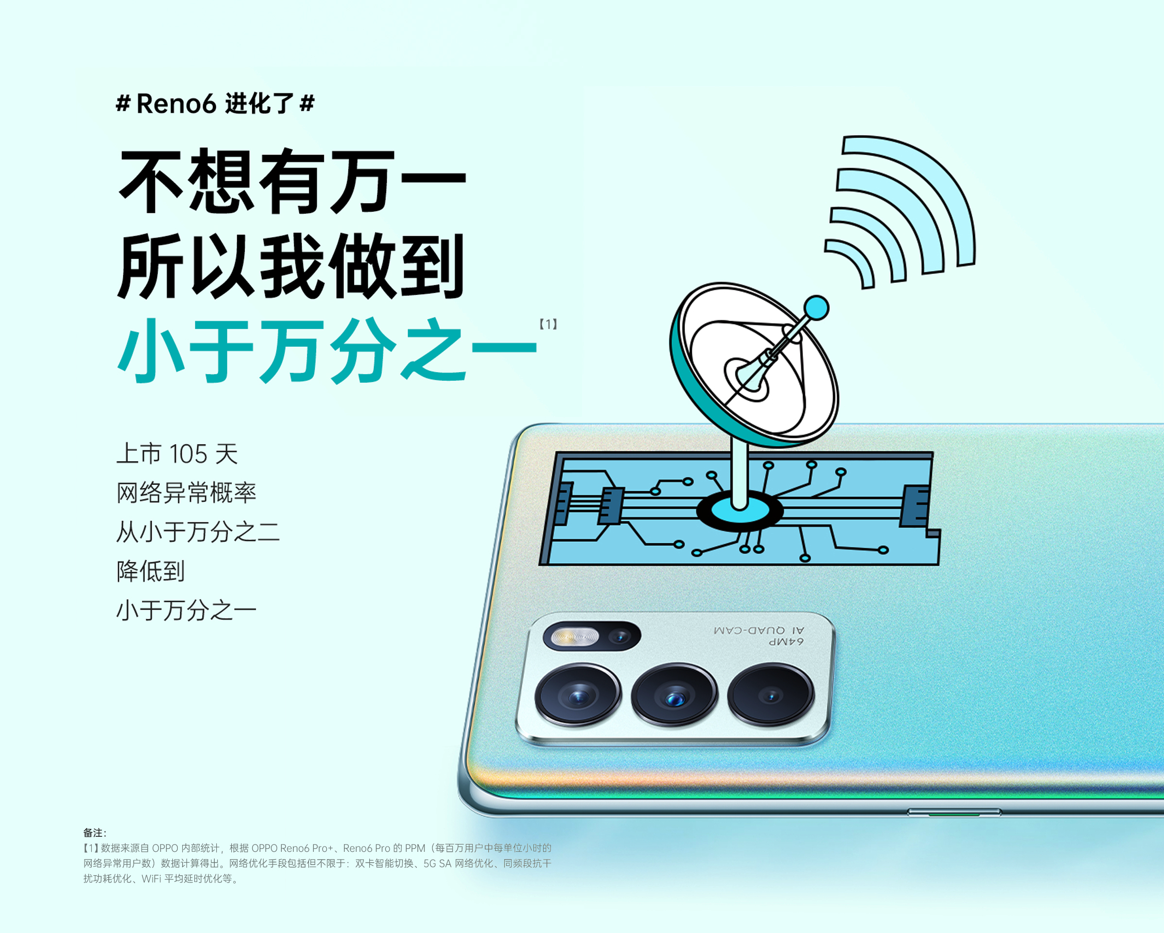 oppo reno|2699！Reno6二次进化，成同价位最香