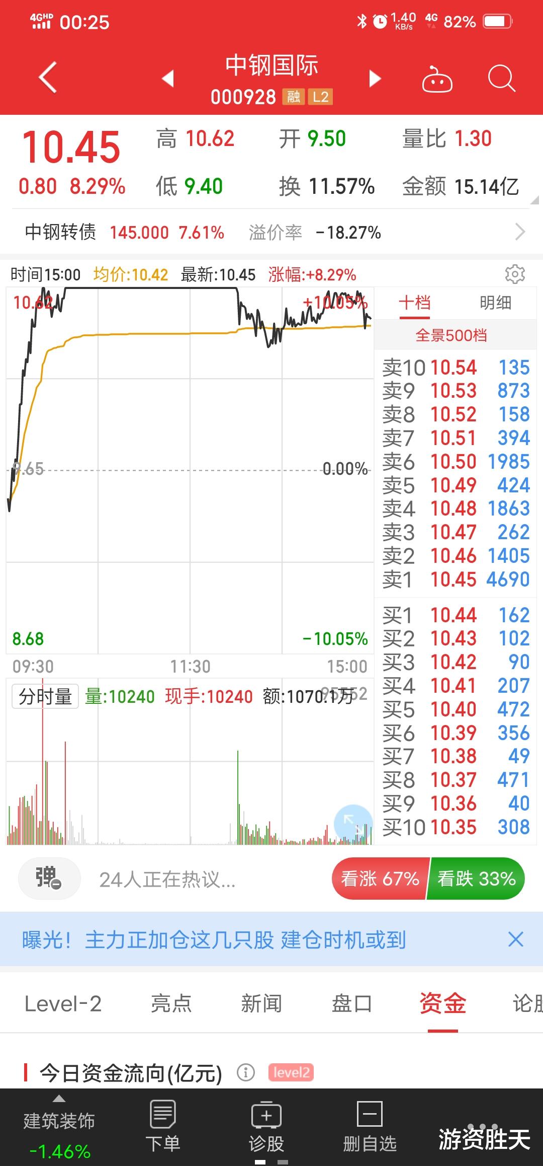 涨停 5月5号复盘，明天这只股票会涨停