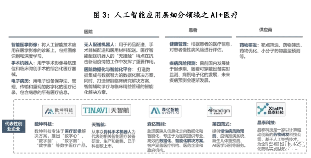 百度|从AI到元宇宙，谁会笑到最后？