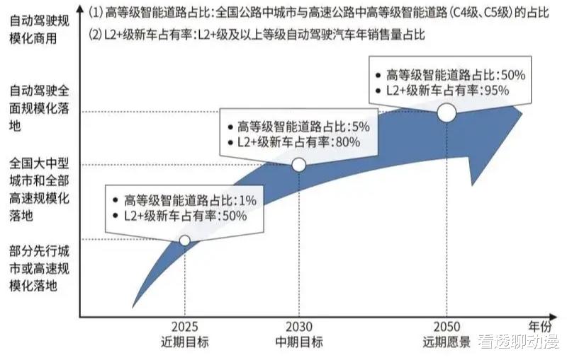 滴滴出行|怎样打造“交通强国”? 这项智能科技是破局的关键