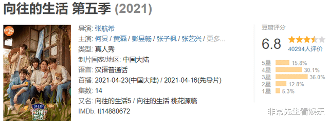 向往5|《向往5》6.8分收官，五季以来最低，节目还有办下去的必要吗