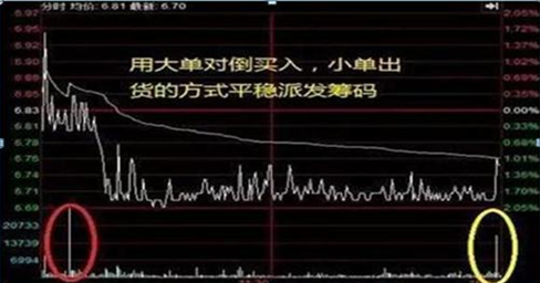 股价 中国股市：为什么大单流入，股价却下跌？?想盈利一定要先看懂！