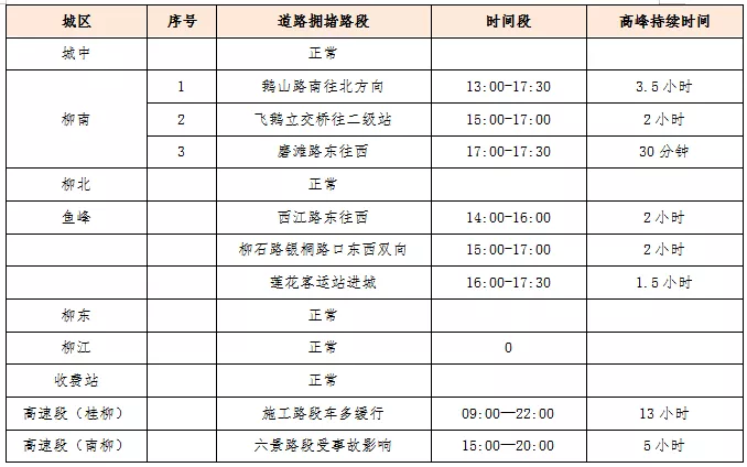 新广西 “五一”区内景区出行知识点，交警蜀黍都帮你划好了！