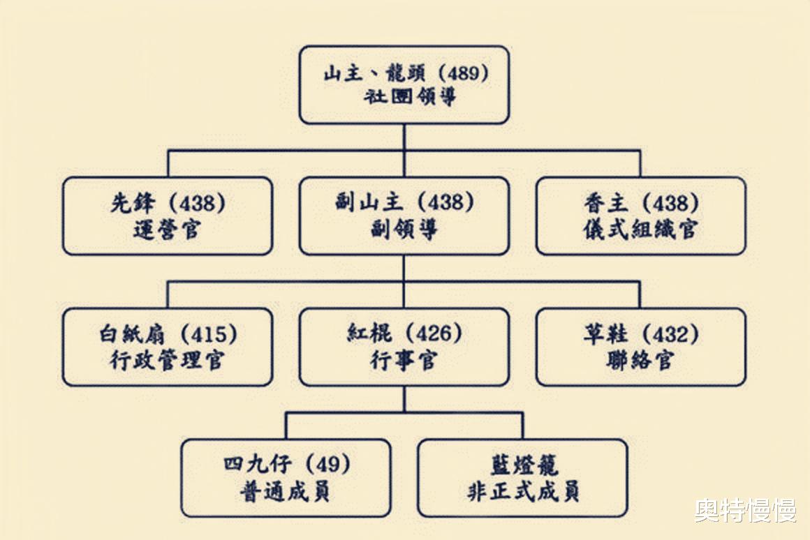 新义安|和胜和“单眼仔”，因“吃里扒外”被家法伺候，事后成为社团老大