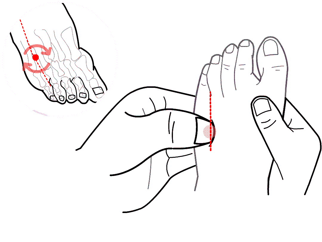 洗髓功志诚|这个穴位在脚上，但它却是女性的守护神