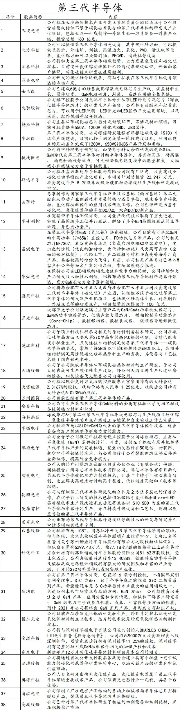 半导体 A股最全最强翻倍潜力科技龙头榜单！（建议收藏）