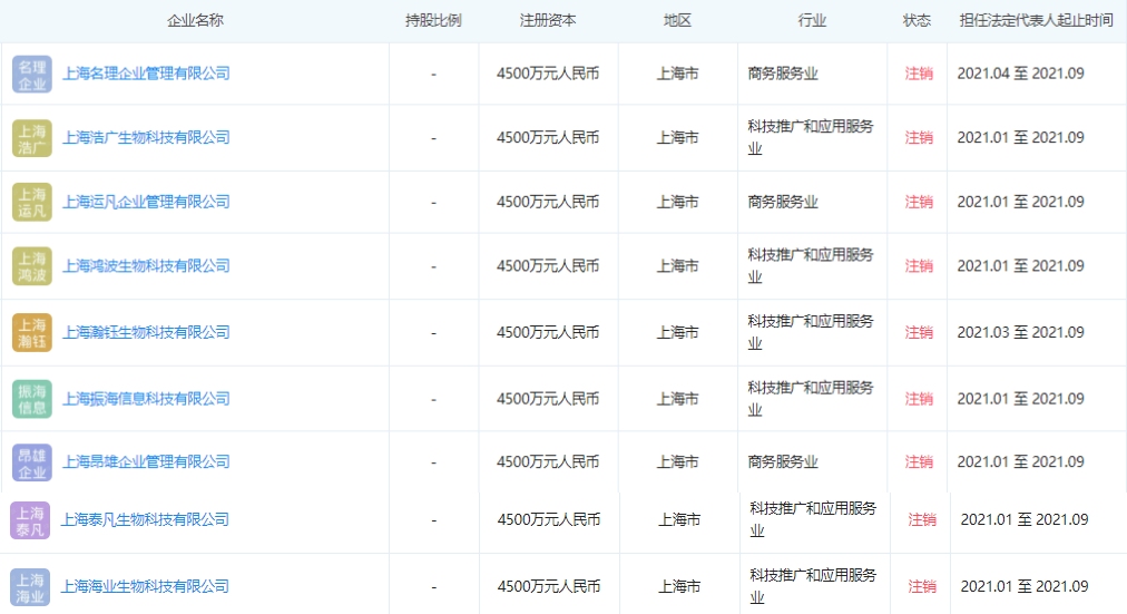 王子文|张庭一口气注销9家公司！总注册资本超4亿，2月前被曝资金遭冻结