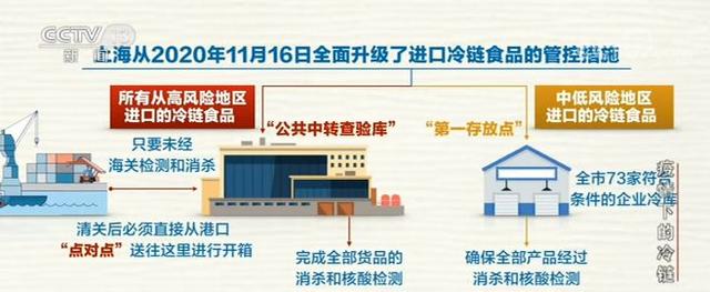 生活报 机场、港口如何扎紧“人物同防”的口子,听听专家怎么说?