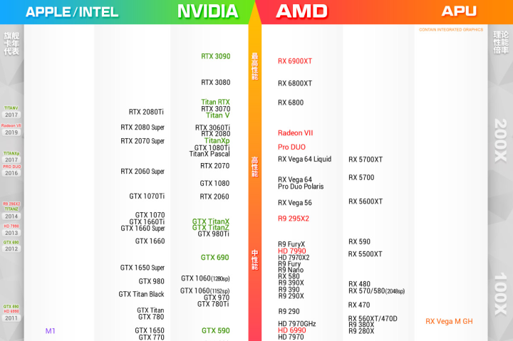 显卡|2021年最新显卡排行榜：你的显卡排第几位？
