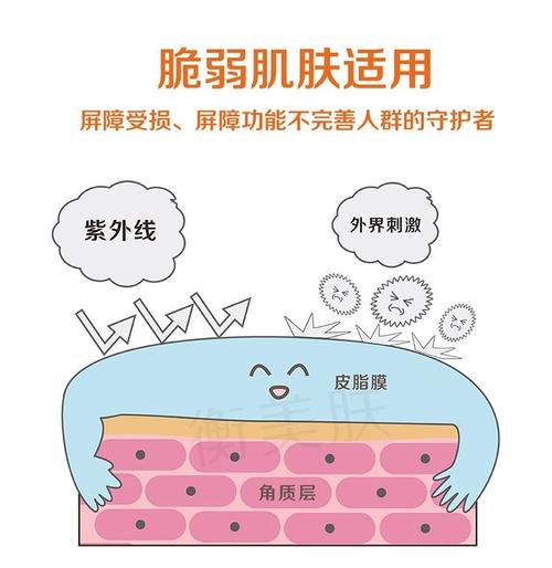 小玉护肤|深度剖析：水光针和长痘之间的某些关联因素!