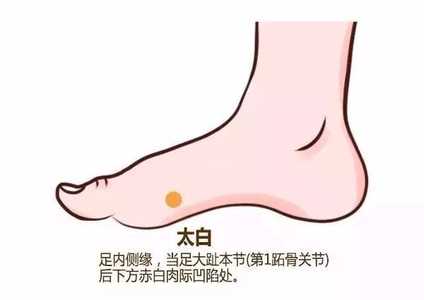 穴位|身体这些穴位，提高正气，控制血压！