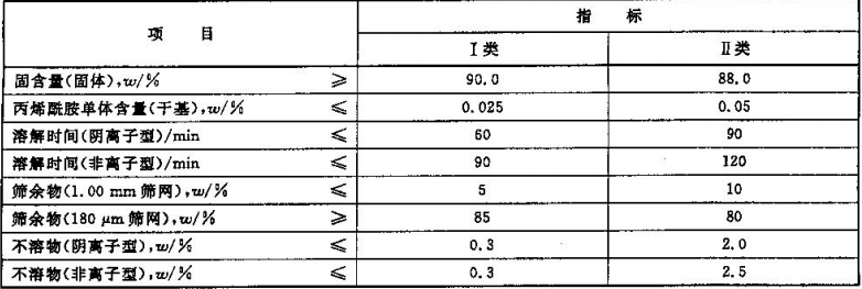 程诚检测 化\＂污水\＂为神奇: 聚丙烯酰胺检测